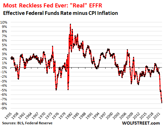 Por qué esta es la Fed más imprudente de la historia y qué creo que debería hacer la Fed para revertir y mitigar los efectos de los errores de política