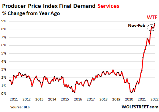 La pesadilla de la inflación está empeorando: los precios al productor están estallando.  Las reglas de la mentalidad inflacionaria