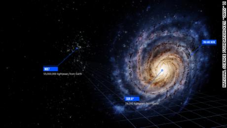 Sagitario A* se encuentra en el centro de nuestra galaxia, mientras que M87* se encuentra a más de 55 millones de años luz de la Tierra.