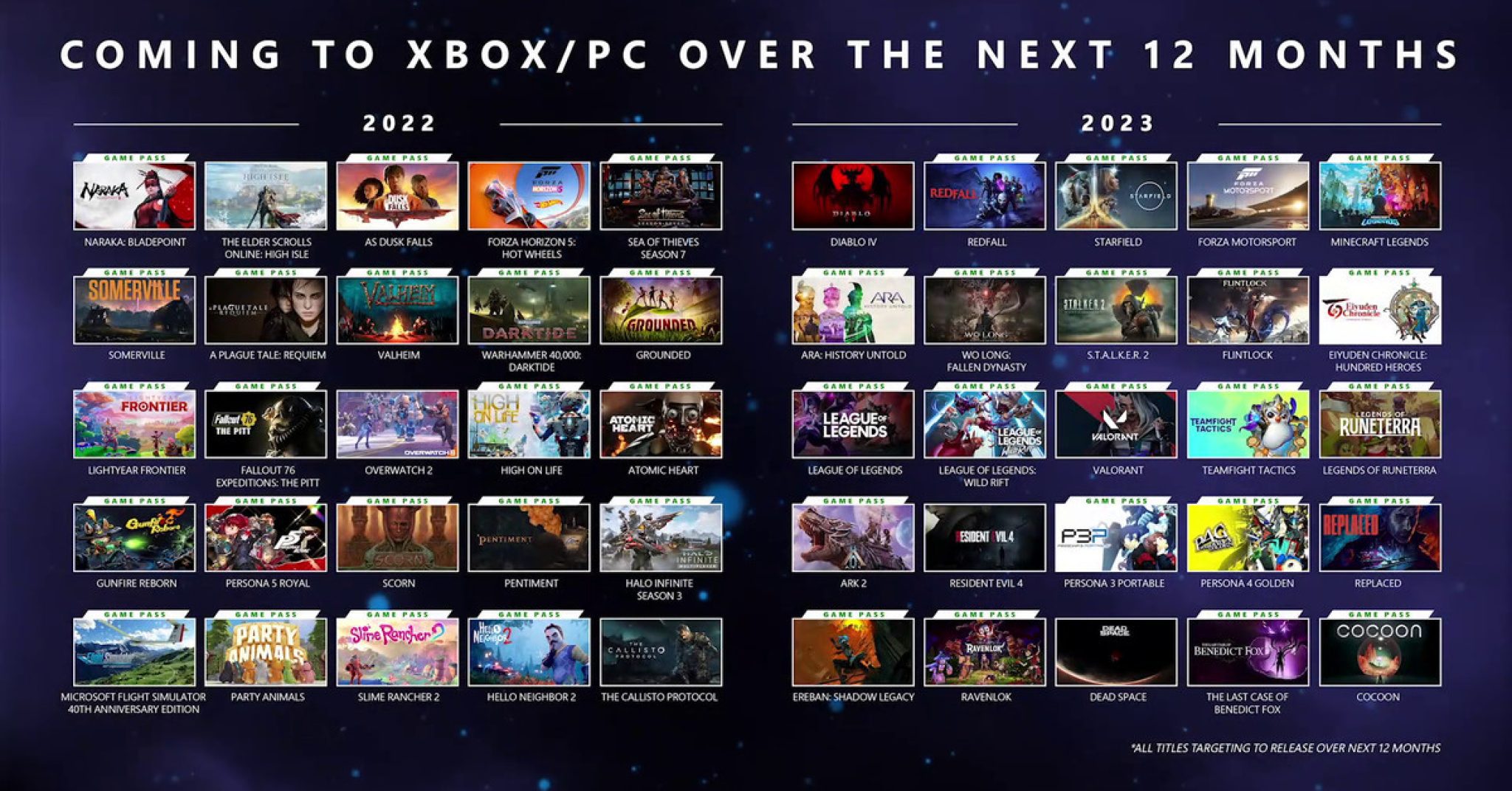 Los lanzamientos de Game Pass del próximo año anunciados en Xbox y