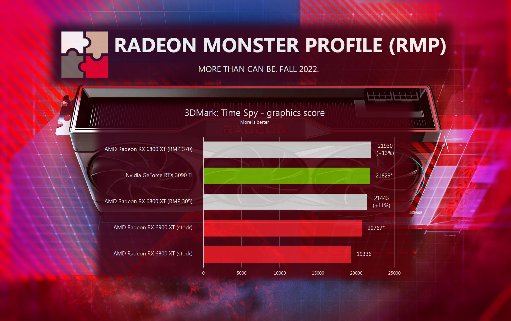 Herramienta de optimización de voltaje/frecuencia "Radeon Monster Profile" para GPU RDNA2 en desarrollo para Hydra