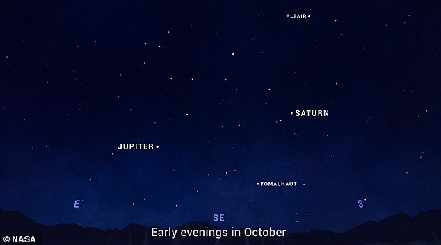 ¡Buscar!  La NASA está instando a los observadores de estrellas a disfrutar de Noches con los Gigantes este mes: los planetas masivos Júpiter y Saturno aparecerán en el cielo nocturno durante las próximas semanas.  La agencia espacial estadounidense declaró en su sitio web: