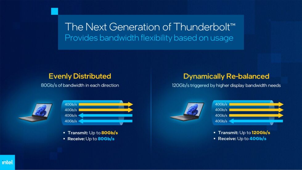 La próxima generación de Thunderbolt operará en uno de dos modos.