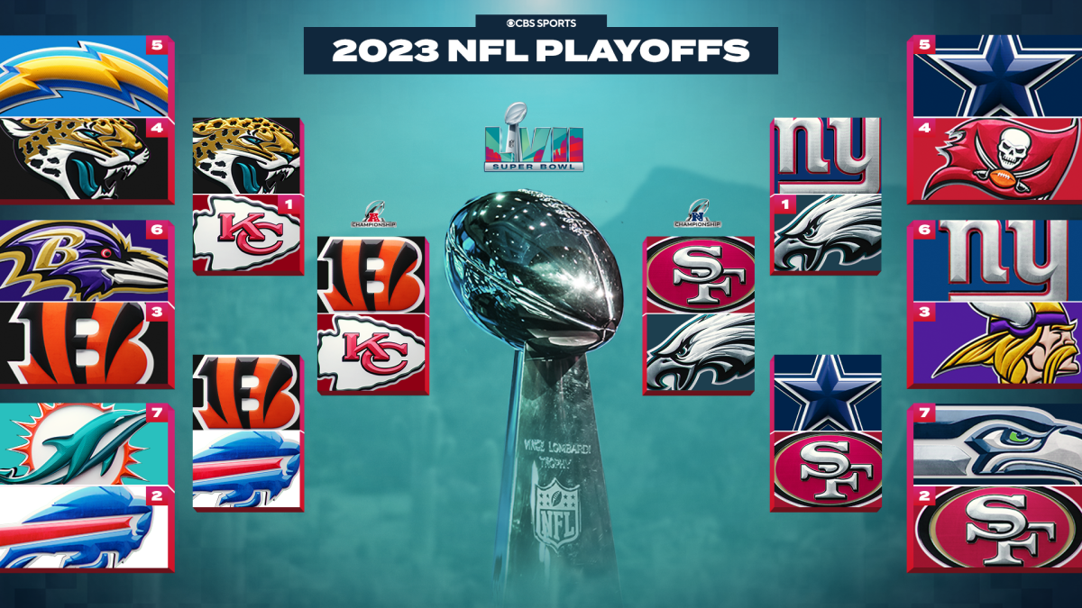 Calendario de la NFL 2023: actualización, fechas, horarios, canal de televisión, transmisión en vivo de la ronda de campeonato