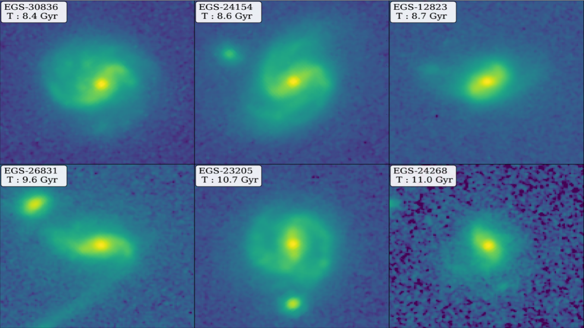 Montage of JWST images showing six example barred galaxies, two of which represent the highest lookback times quantitatively identified and characterized to date. The labels in the top left of each figure show the lookback time of each galaxy, ranging from 8.4 to 11 billion years ago (Gyr), when the universe was a mere 40% to 20% of its present age.