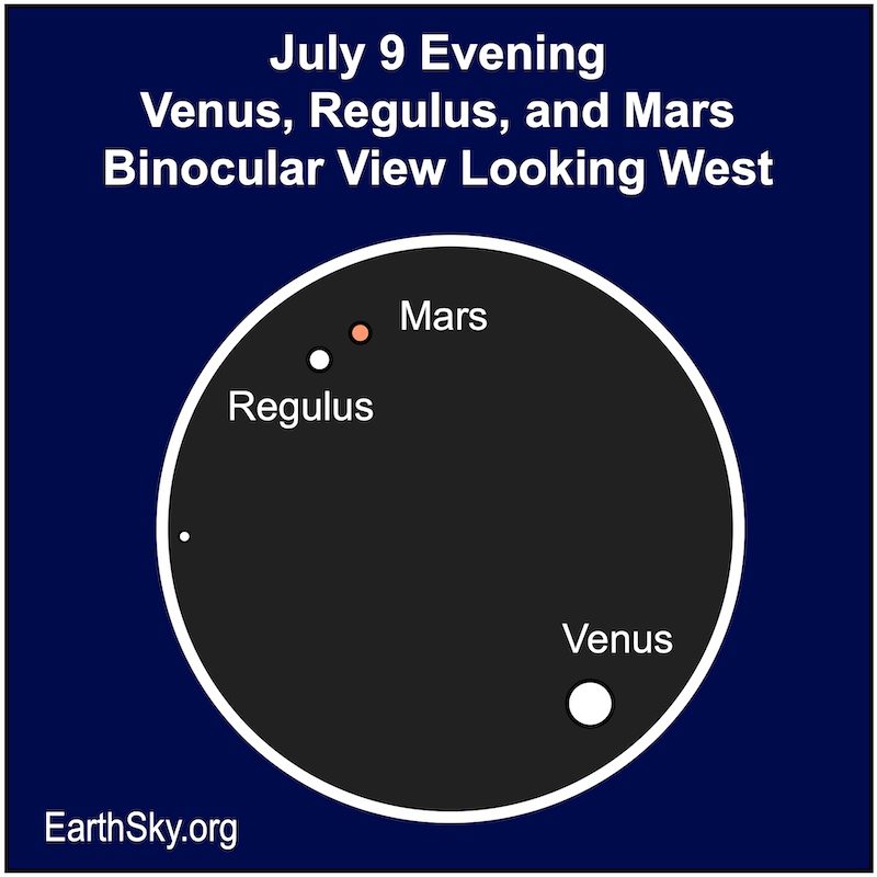 Círculo oscuro para visualización binocular con un punto rojo para Marte y puntos blancos para Venus y Regulus.
