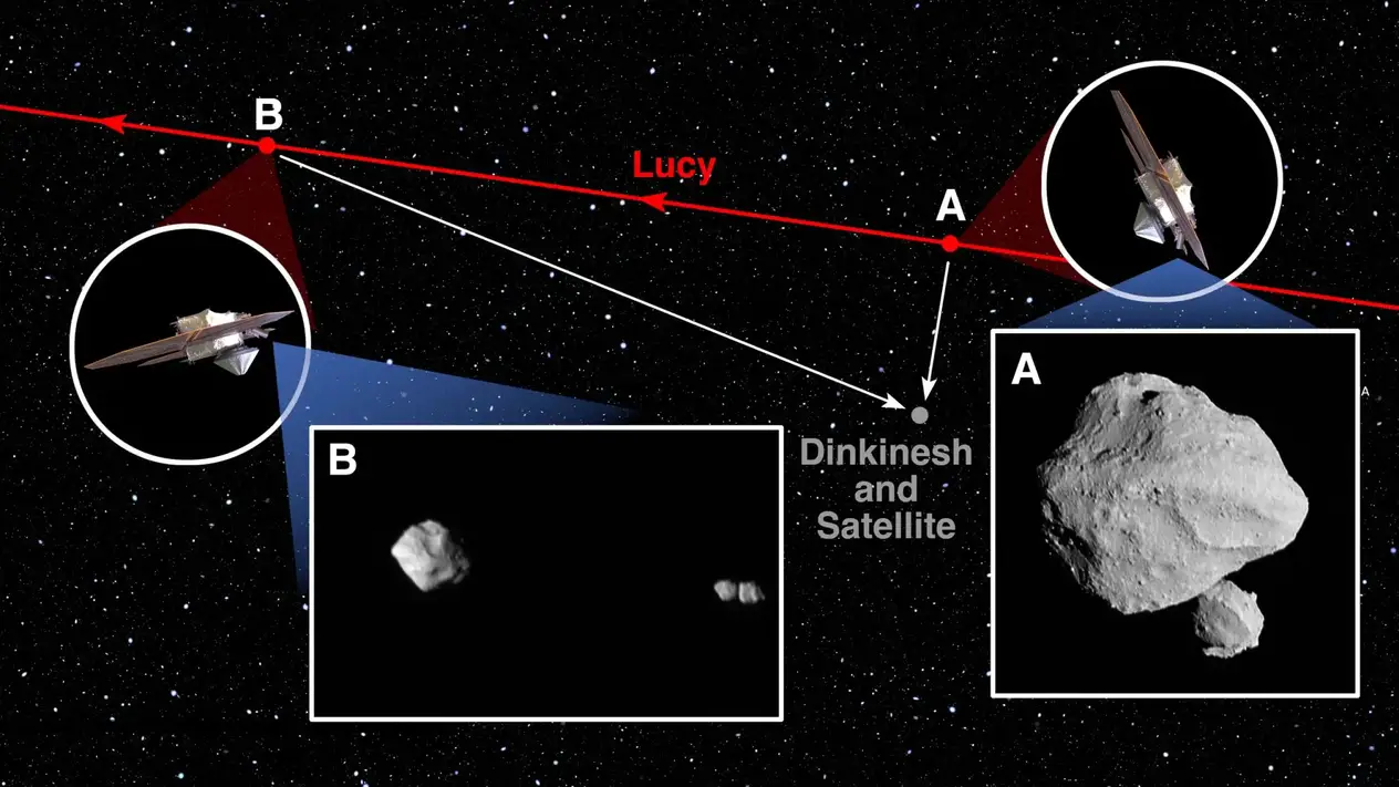 La nave espacial Lucy de la NASA durante el sobrevuelo del asteroide Dinkenish