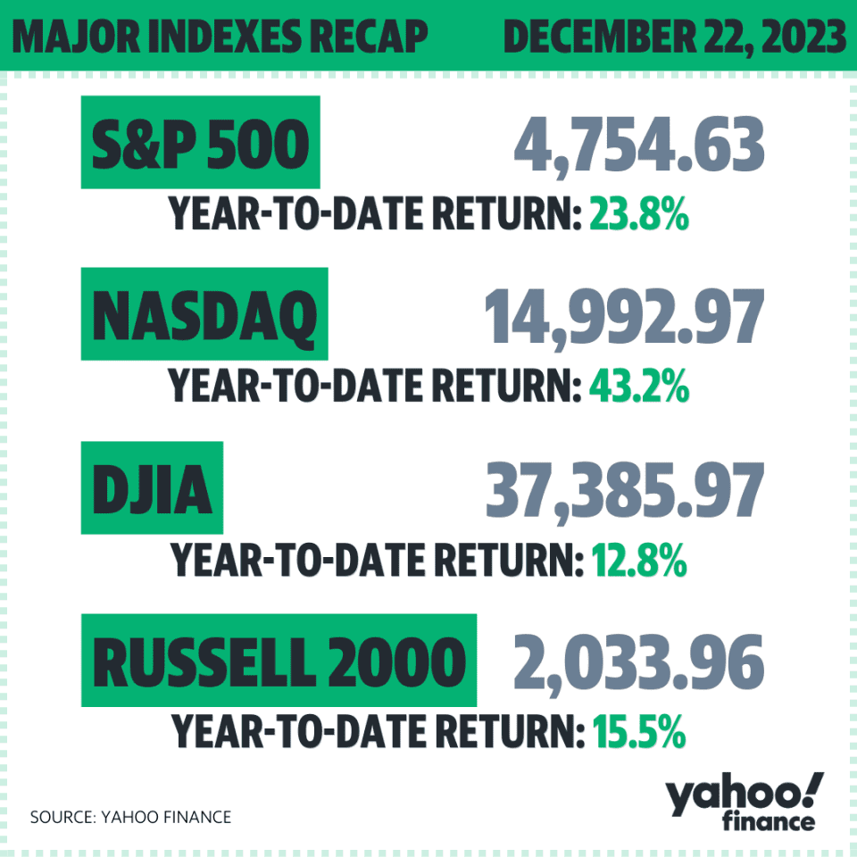 Las acciones han subido en todos los ámbitos este año, con el S&P 500 y el Dow Jones acercándose a máximos históricos de cara a finales de año. 