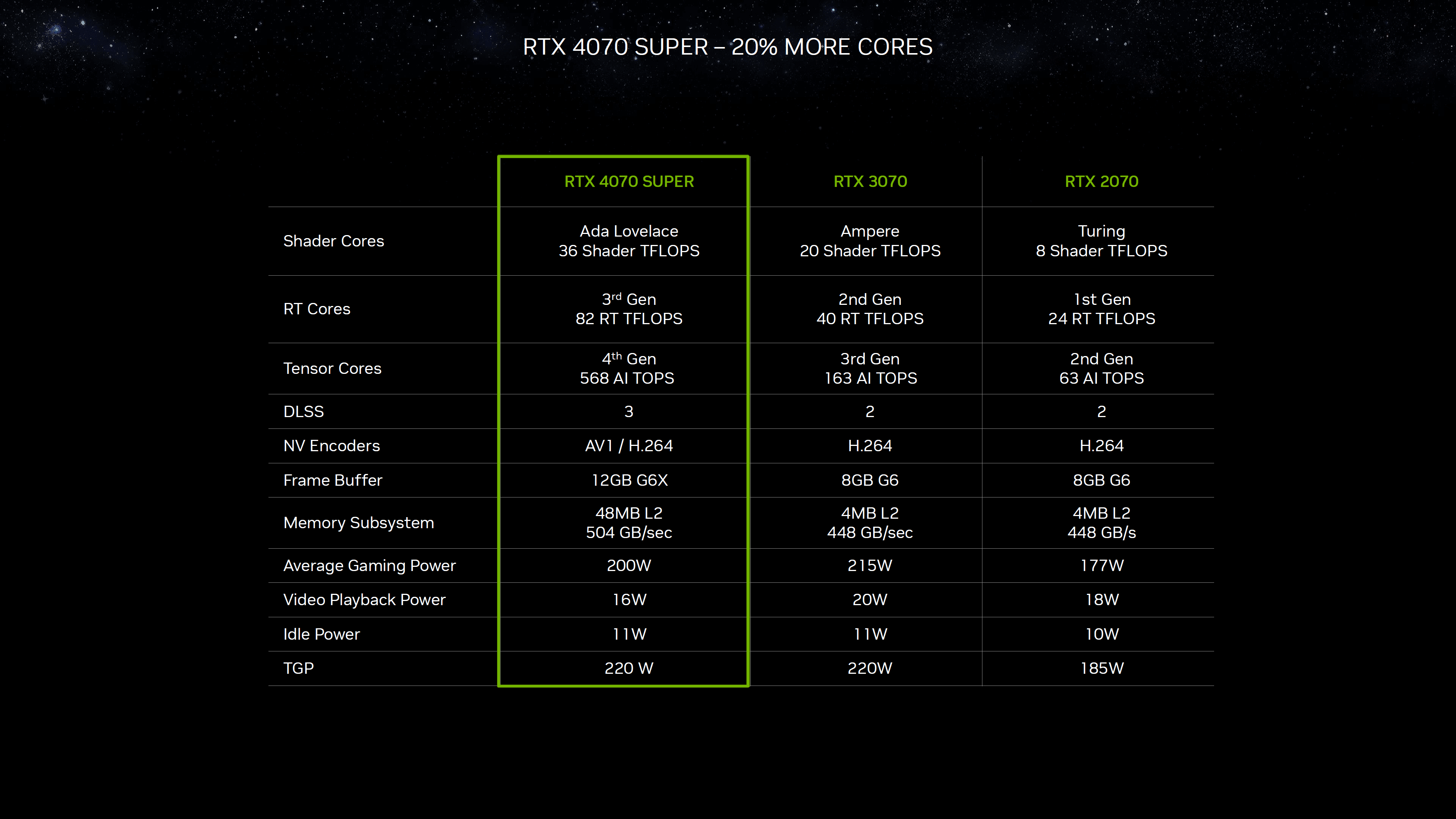 Se confirma que la GPU NVIDIA GeForce RTX 4070 SUPER presenta un caché L2 completo de 48 MB en el chip AD104 2