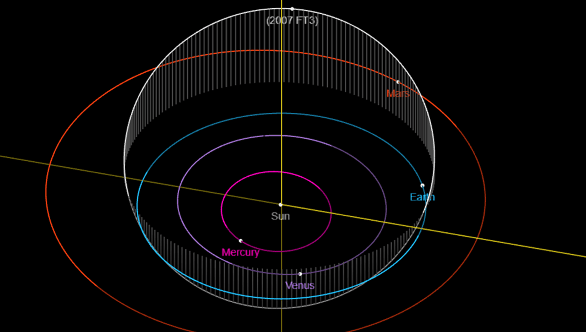 La NASA responde a las afirmaciones de que el asteroide "desaparecido" 2007 FT3 chocará con la Tierra en 2024