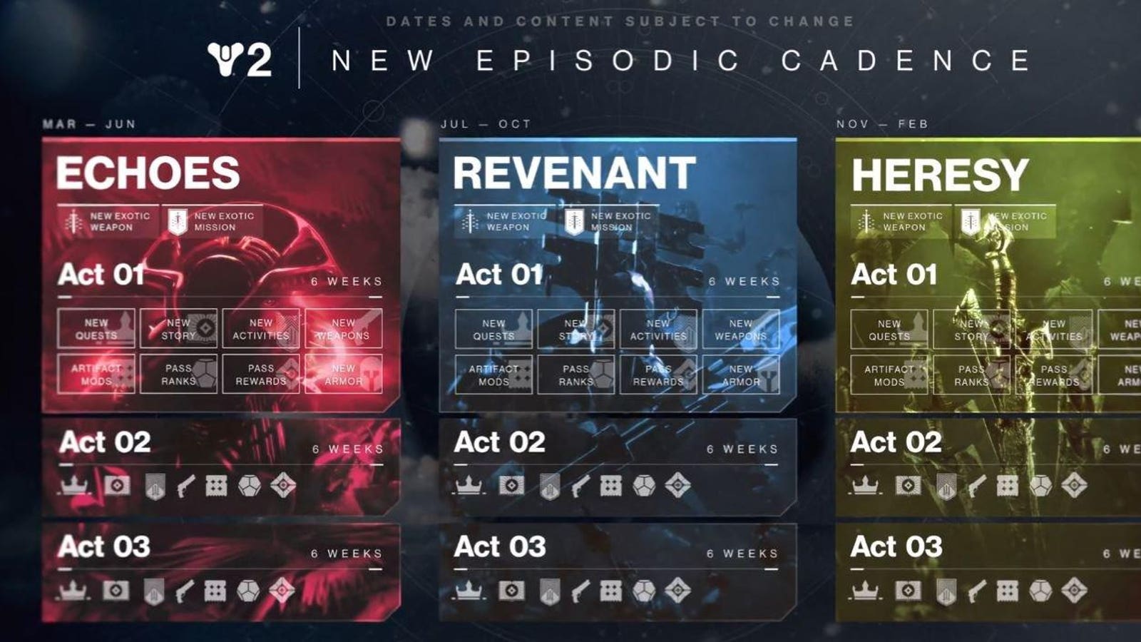 Parece que sabemos de qué se tratan los tres episodios de aspectos posteriores a la final de Destiny 2