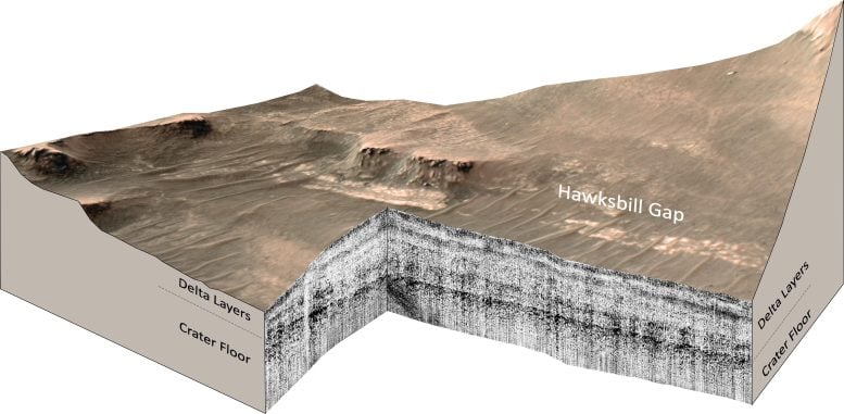 Mars Perseverance Rover RIMFAX Mediciones de radar de penetración terrestre de la región de Hawksbill Gap